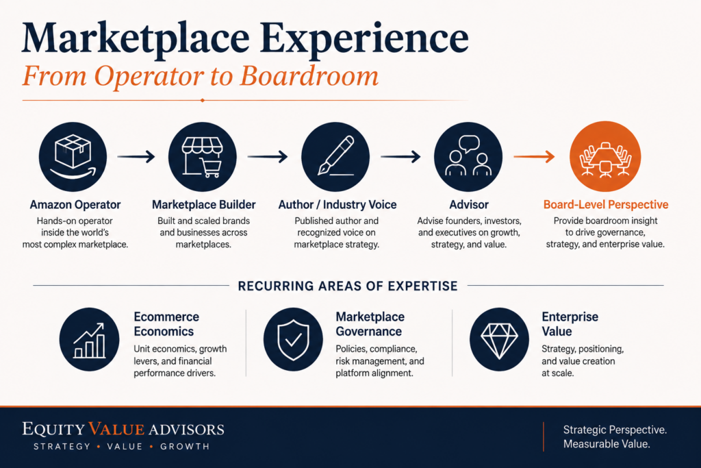 Career progression from Amazon operator and marketplace builder to author, advisor and board-level ecommerce perspective.